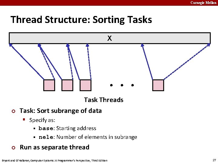 Carnegie Mellon Thread Structure: Sorting Tasks X ¢ Task Threads Task: Sort subrange of