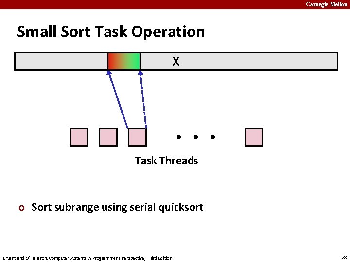 Carnegie Mellon Small Sort Task Operation X Task Threads ¢ Sort subrange using serial