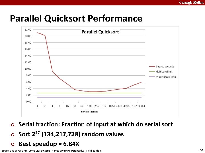 Carnegie Mellon Parallel Quicksort Performance ¢ ¢ ¢ Serial fraction: Fraction of input at