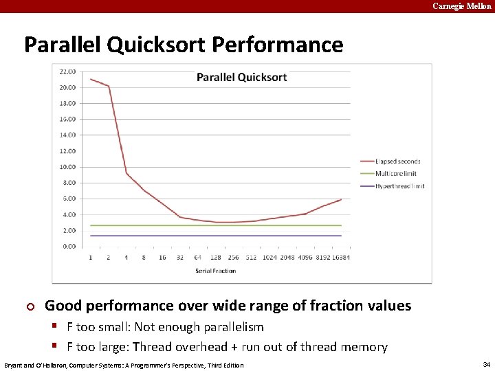 Carnegie Mellon Parallel Quicksort Performance ¢ Good performance over wide range of fraction values