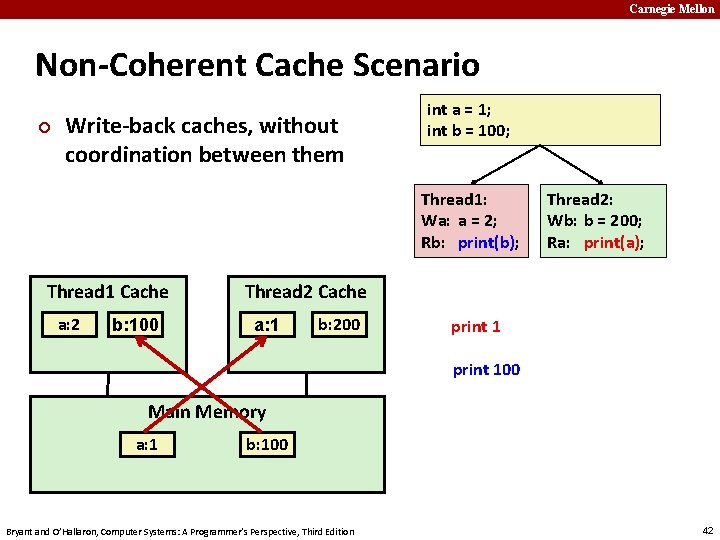 Carnegie Mellon Non-Coherent Cache Scenario ¢ Write-back caches, without coordination between them int a