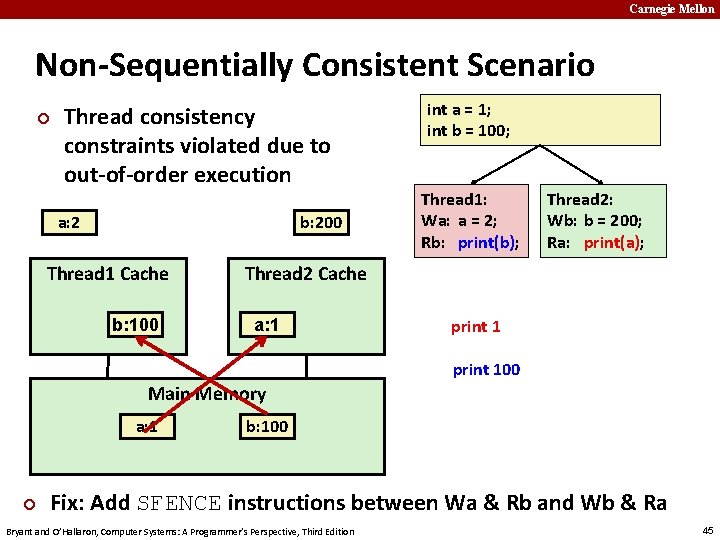 Carnegie Mellon Non-Sequentially Consistent Scenario ¢ Thread consistency constraints violated due to out-of-order execution