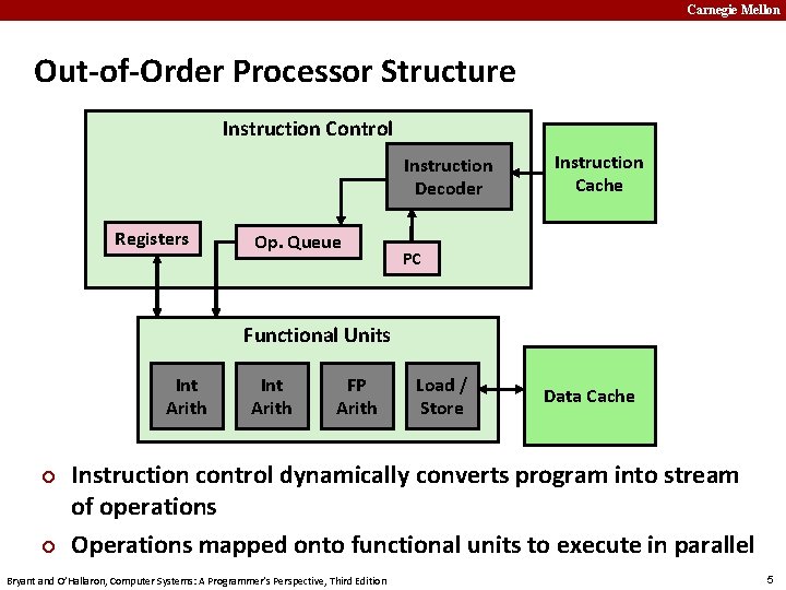 Carnegie Mellon Out-of-Order Processor Structure Instruction Control Instruction Decoder Registers Op. Queue Instruction Cache