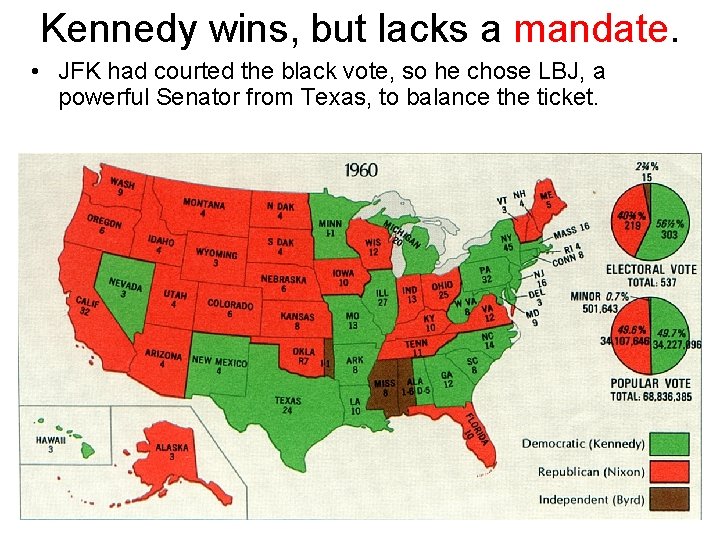 Kennedy wins, but lacks a mandate. • JFK had courted the black vote, so