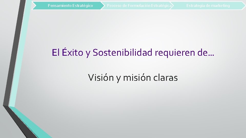 Pensamiento Estratégico Proceso de Formulación Estratégica Estrategia de marketing El Éxito y Sostenibilidad requieren