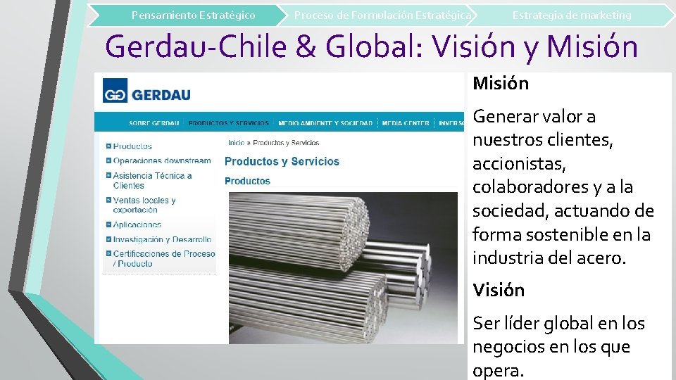 Pensamiento Estratégico Proceso de Formulación Estratégica Estrategia de marketing Gerdau-Chile & Global: Visión y