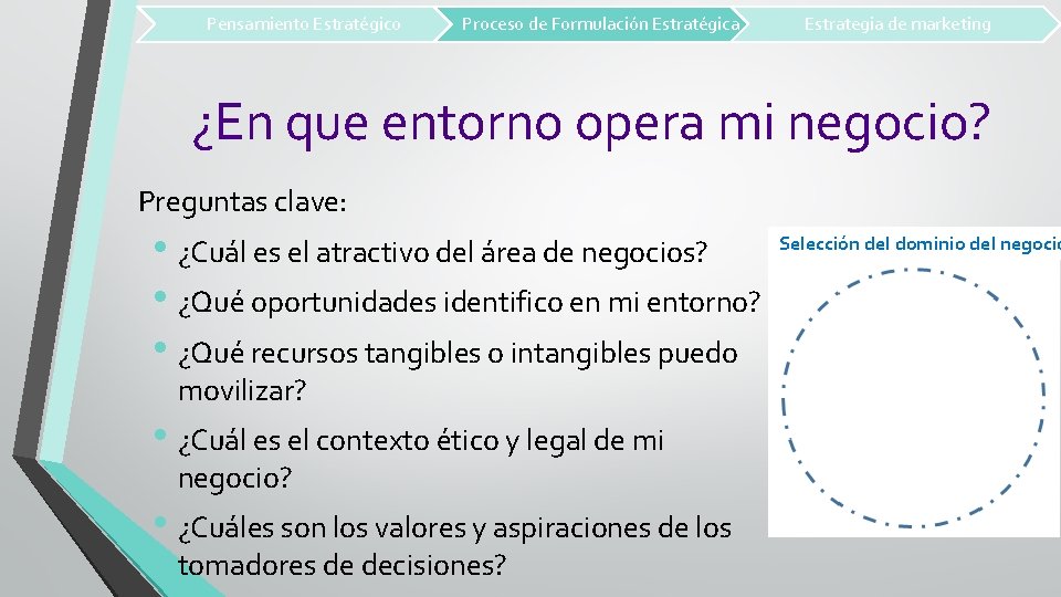 Pensamiento Estratégico Proceso de Formulación Estratégica Estrategia de marketing ¿En que entorno opera mi