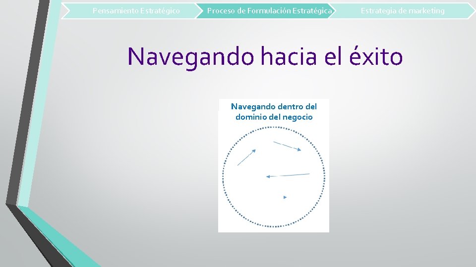 Pensamiento Estratégico Proceso de Formulación Estratégica Estrategia de marketing Navegando hacia el éxito Navegando