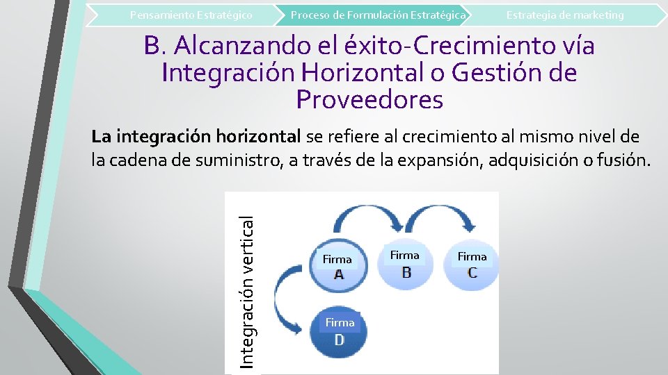 Pensamiento Estratégico Proceso de Formulación Estratégica Estrategia de marketing B. Alcanzando el éxito-Crecimiento vía