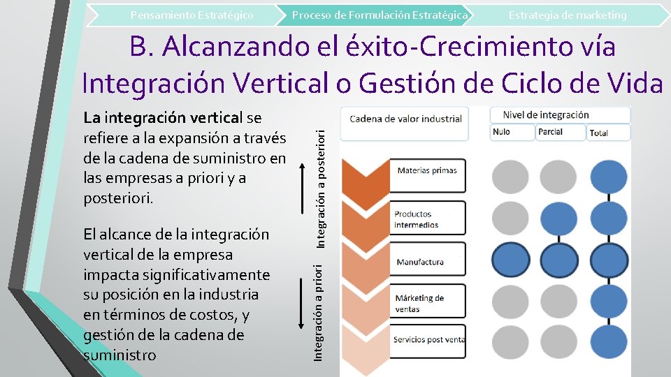 Pensamiento Estratégico Proceso de Formulación Estratégica Estrategia de marketing El alcance de la integración