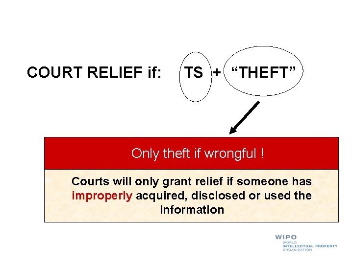 COURT RELIEF if: TS + “THEFT” Only theft if wrongful ! Courts will only