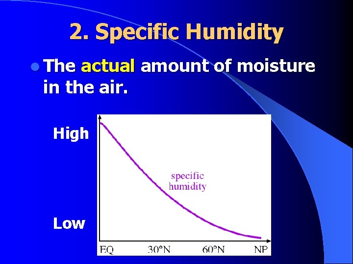 2. Specific Humidity l The actual amount of moisture in the air. High Low