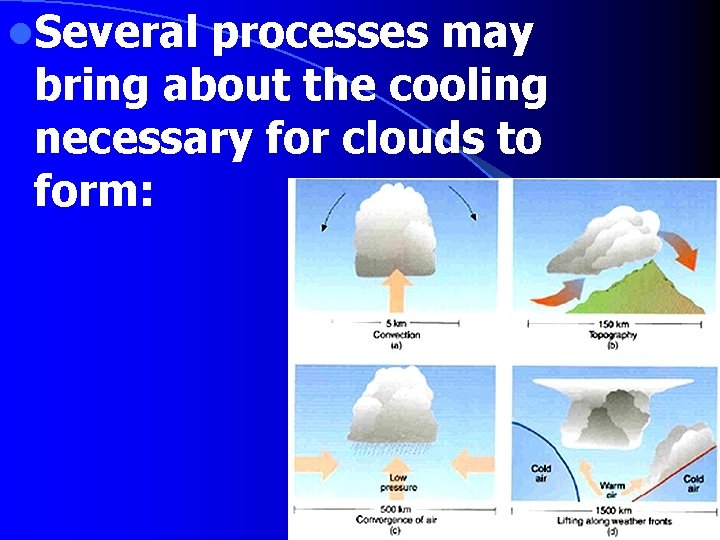 l. Several processes may bring about the cooling necessary for clouds to form: 