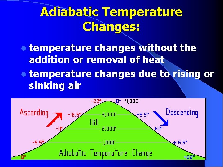  Adiabatic Temperature Changes: l temperature changes without the addition or removal of heat