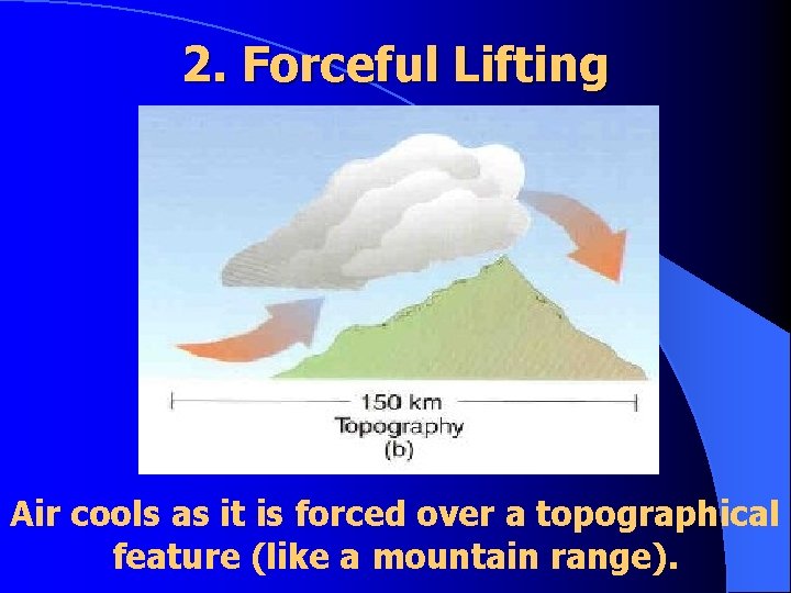 2. Forceful Lifting Air cools as it is forced over a topographical feature (like