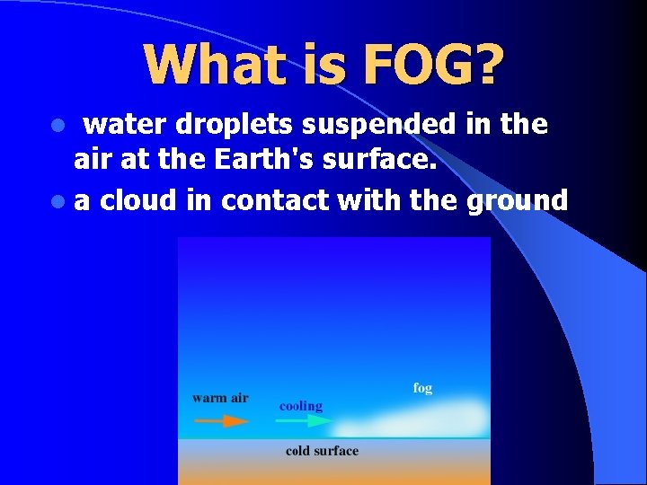 What is FOG? l water droplets suspended in the air at the Earth's surface.