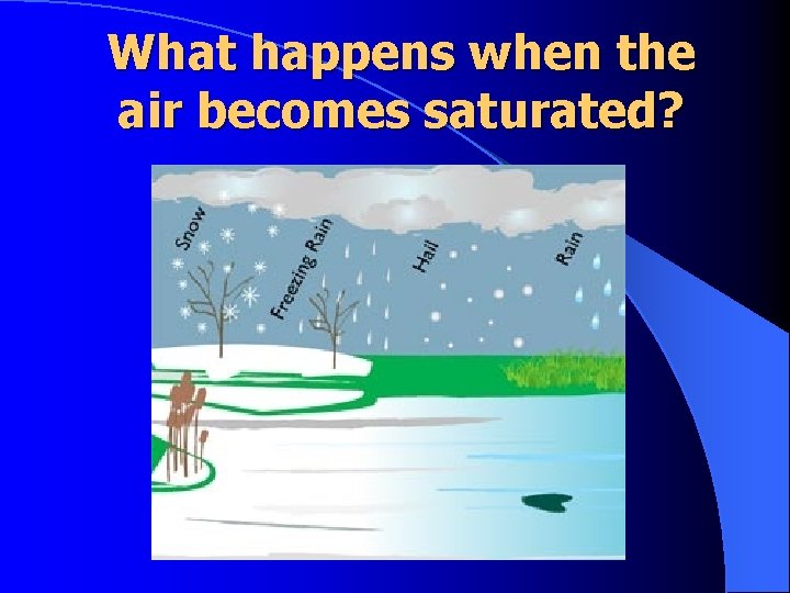 What happens when the air becomes saturated? 