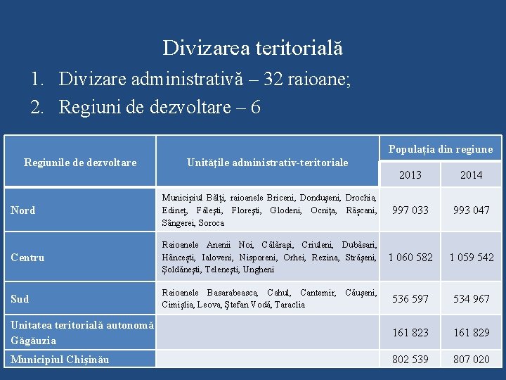 Divizarea teritorială 1. Divizare administrativă – 32 raioane; 2. Regiuni de dezvoltare – 6