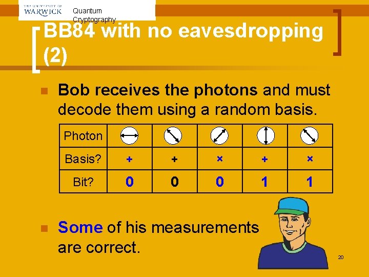 Quantum Cryptography BB 84 with no eavesdropping (2) n Bob receives the photons and