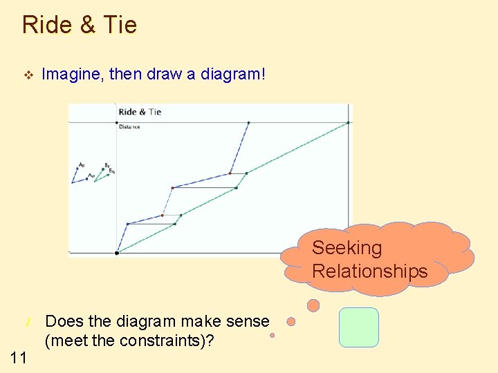 Ride & Tie v Imagine, then draw a diagram! Seeking Relationships / 11 Does