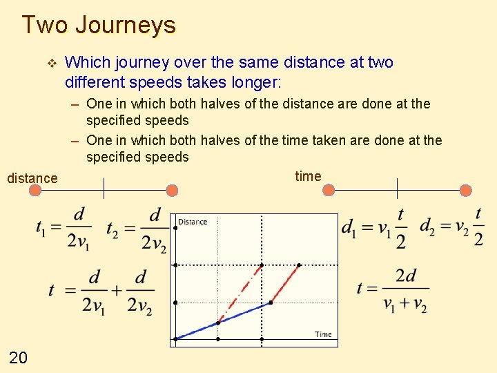 Two Journeys v Which journey over the same distance at two different speeds takes