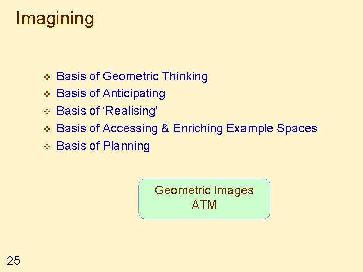 Imagining v v v Basis of Geometric Thinking Basis of Anticipating Basis of ‘Realising’