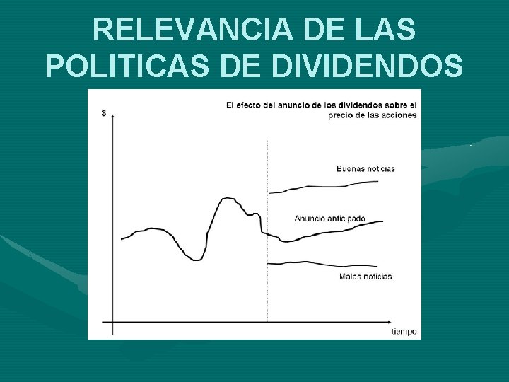 RELEVANCIA DE LAS POLITICAS DE DIVIDENDOS 