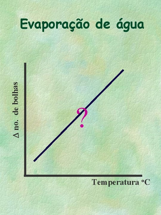 D no. de bolhas Evaporação de água ? Temperatura o. C 