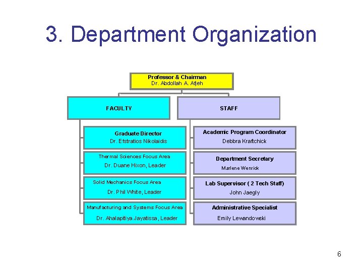 3. Department Organization Professor & Chairman Dr. Abdollah A. Afjeh FACULTY Graduate Director Dr.