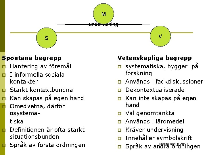 M undervisning S Spontana begrepp p Hantering av föremål p I informella sociala kontakter