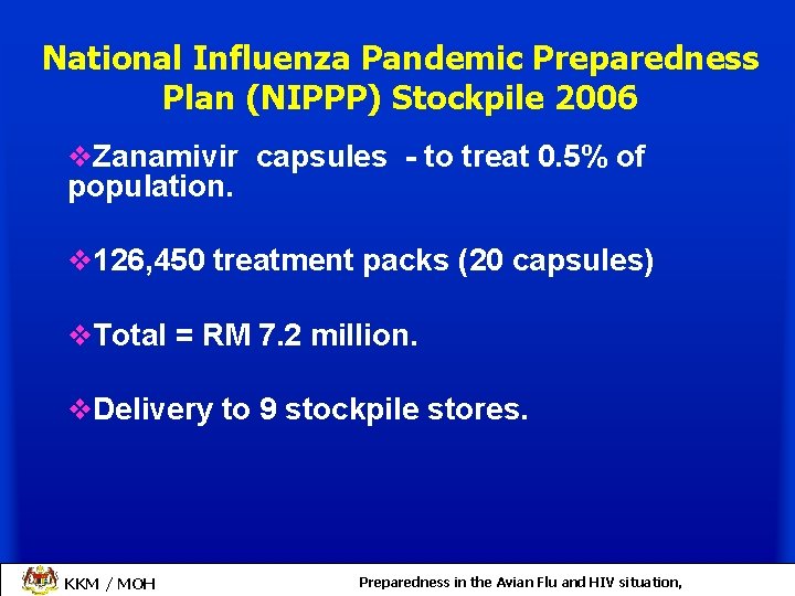 National Influenza Pandemic Preparedness Plan (NIPPP) Stockpile 2006 v. Zanamivir capsules - to treat