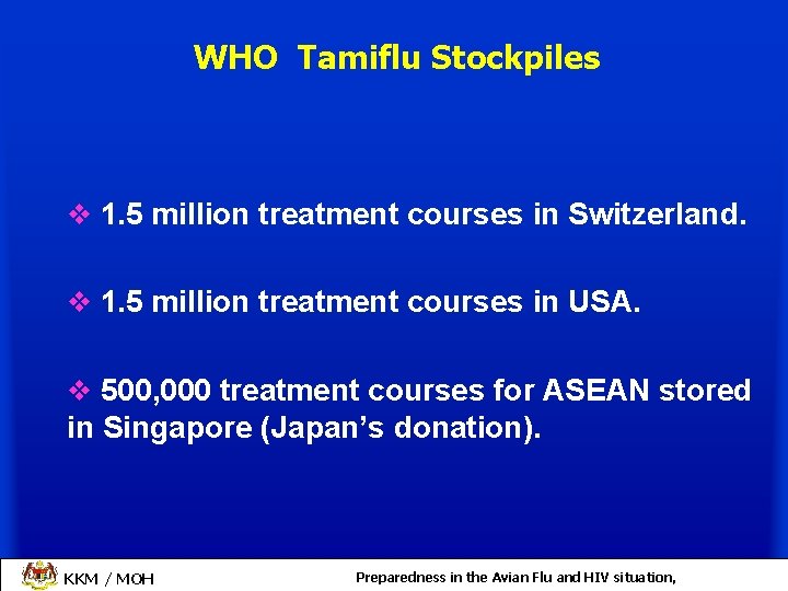 WHO Tamiflu Stockpiles v 1. 5 million treatment courses in Switzerland. v 1. 5