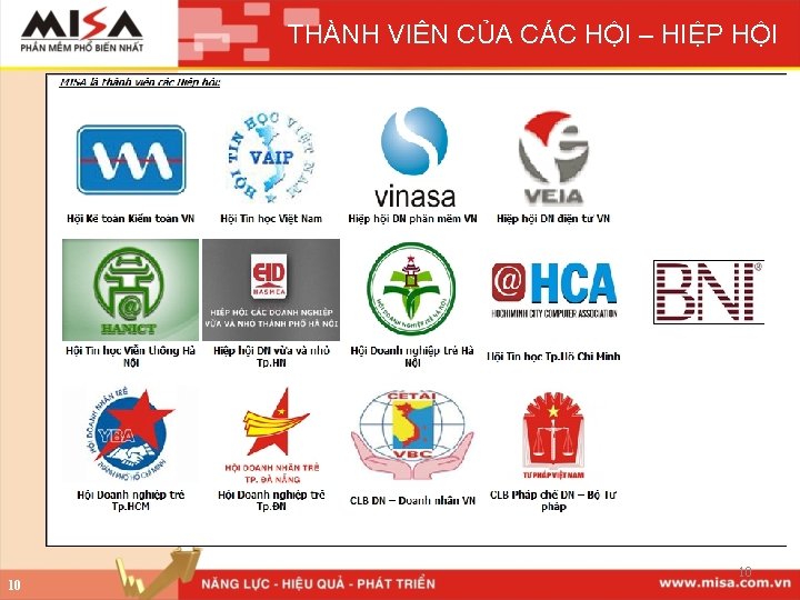 THÀNH VIÊN CỦA CÁC HỘI – HIỆP HỘI 10 10 