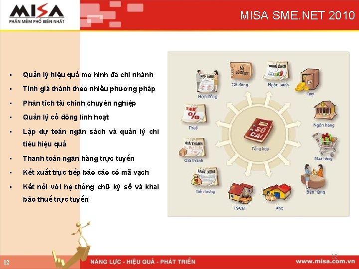 MISA SME. NET 2010 • Quản lý hiệu quả mô hình đa chi nhánh