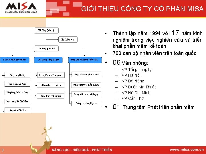 GIỚI THIỆU CÔNG TY CỔ PHẨN MISA • • Thành lập năm 1994 với