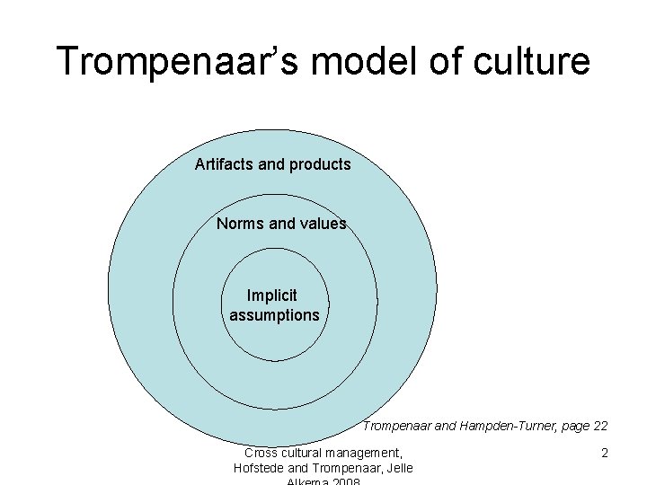 Trompenaar’s model of culture Artifacts and products Norms and values Implicit assumptions Trompenaar and