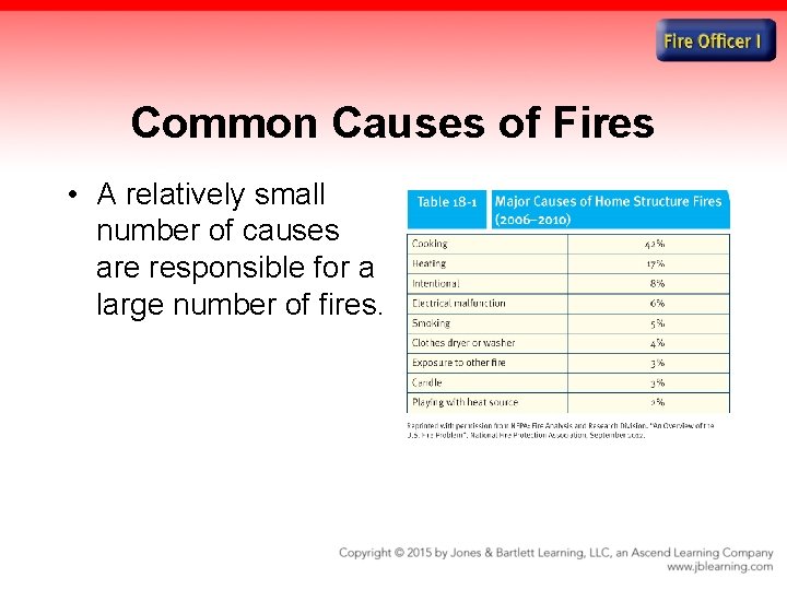 Common Causes of Fires • A relatively small number of causes are responsible for