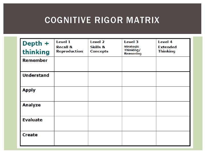 COGNITIVE RIGOR MATRIX 