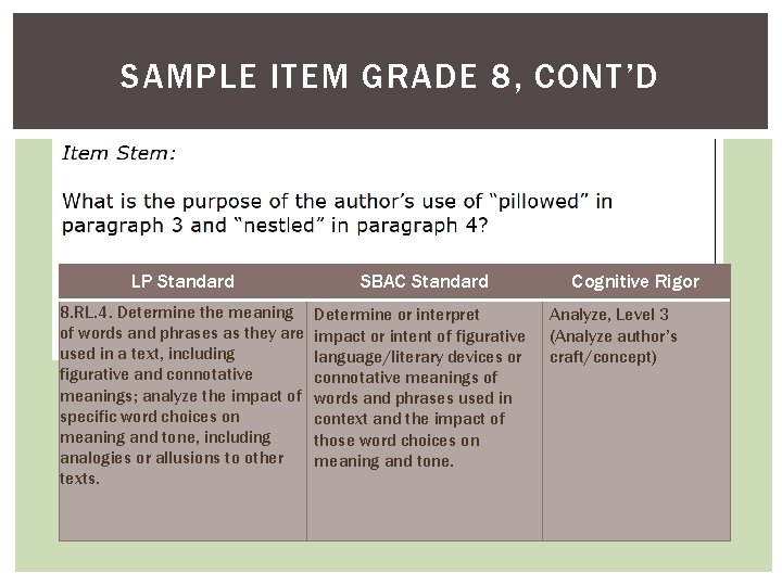 SAMPLE ITEM GRADE 8, CONT’D LP Standard SBAC Standard 8. RL. 4. Determine the