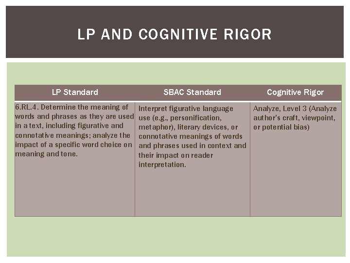 LP AND COGNITIVE RIGOR LP Standard 6. RL. 4. Determine the meaning of words