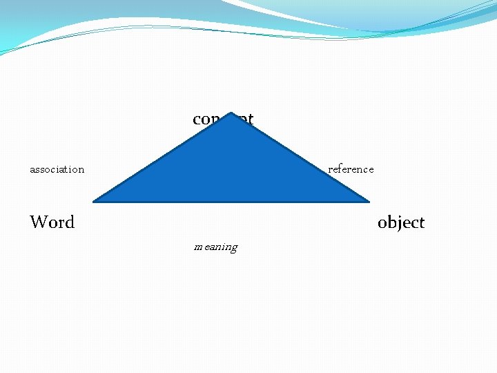 concept association reference Word object meaning concept association reference Word object meaning
