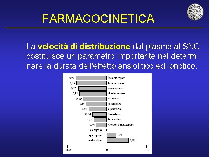 FARMACOCINETICA La velocità di distribuzione dal plasma al SNC costituisce un parametro importante nel