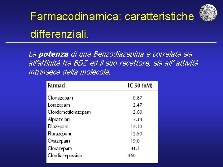 Farmacodinamica: caratteristiche differenziali. La potenza di una Benzodiazepina è correlata sia all’affinità fra BDZ