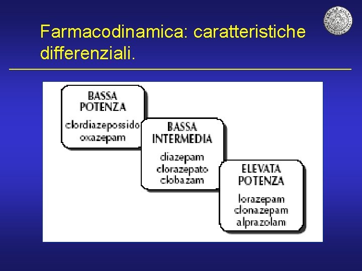 Farmacodinamica: caratteristiche differenziali. 