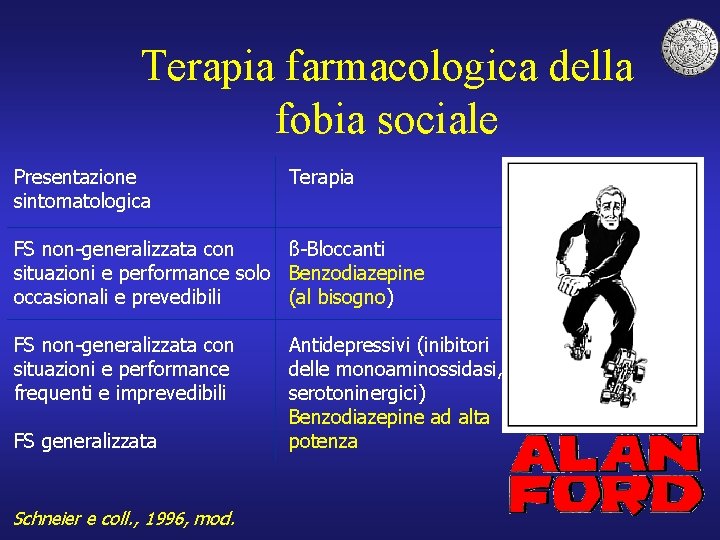 Terapia farmacologica della fobia sociale Presentazione sintomatologica Terapia ß-Bloccanti FS non-generalizzata con situazioni e