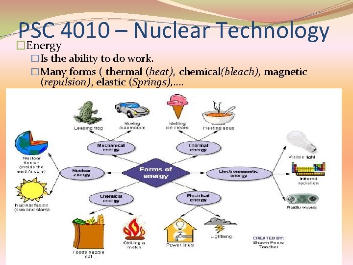 PSC 4010 – Nuclear Technology �Energy �Is the ability to do work. �Many forms PSC 4010 – Nuclear Technology �Energy �Is the ability to do work. �Many forms