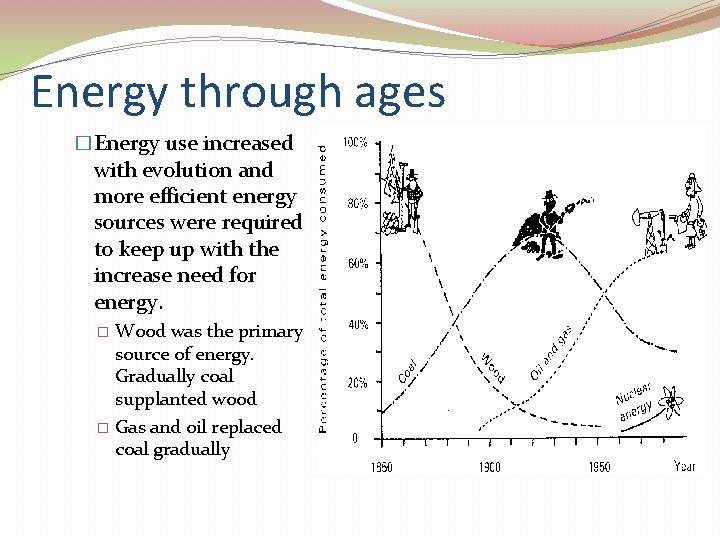 Energy through ages �Energy use increased with evolution and more efficient energy sources were