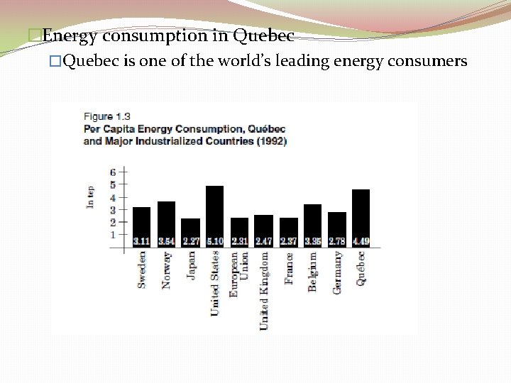 �Energy consumption in Quebec �Quebec is one of the world’s leading energy consumers �Energy consumption in Quebec �Quebec is one of the world’s leading energy consumers