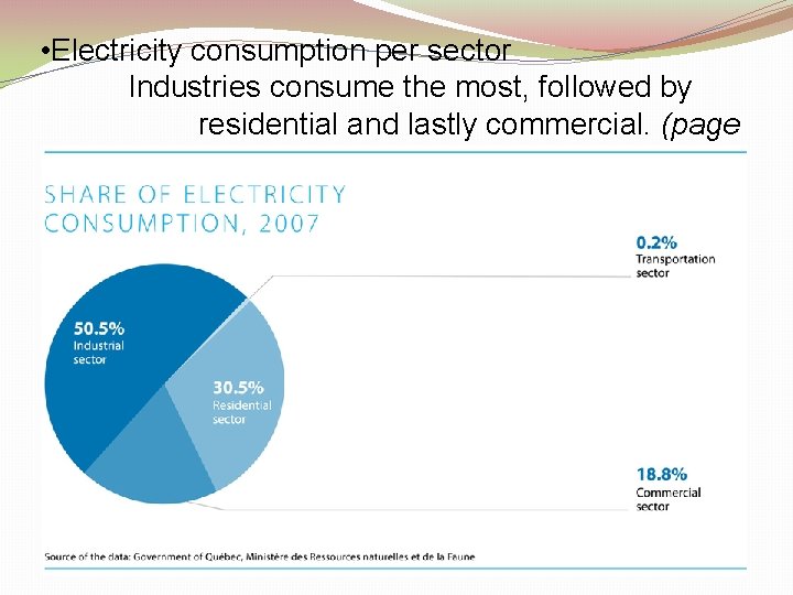  • Electricity consumption per sector Industries consume the most, followed by residential and