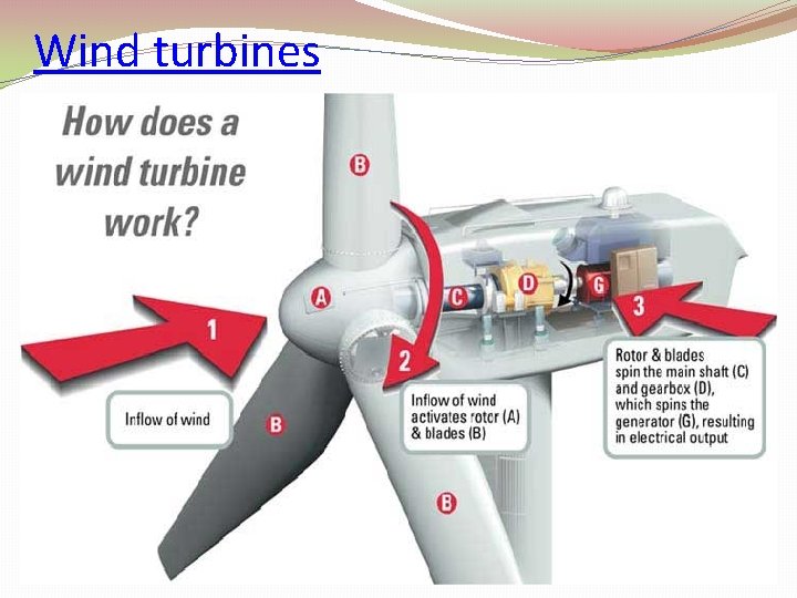 Wind turbines 